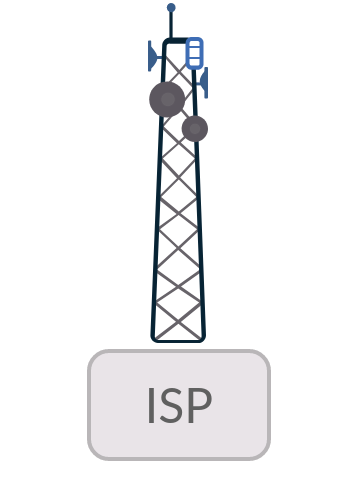 ISP