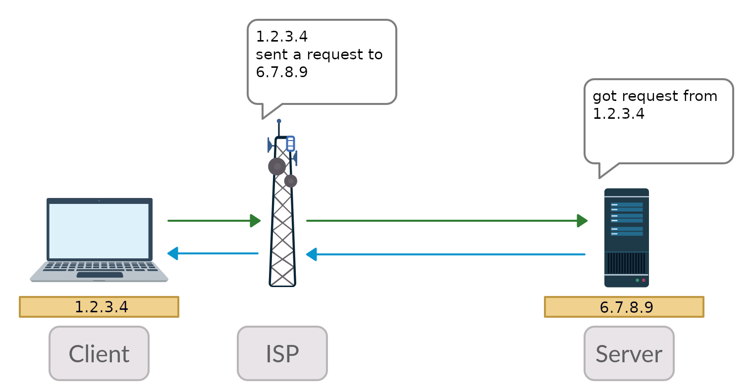 scheme 3