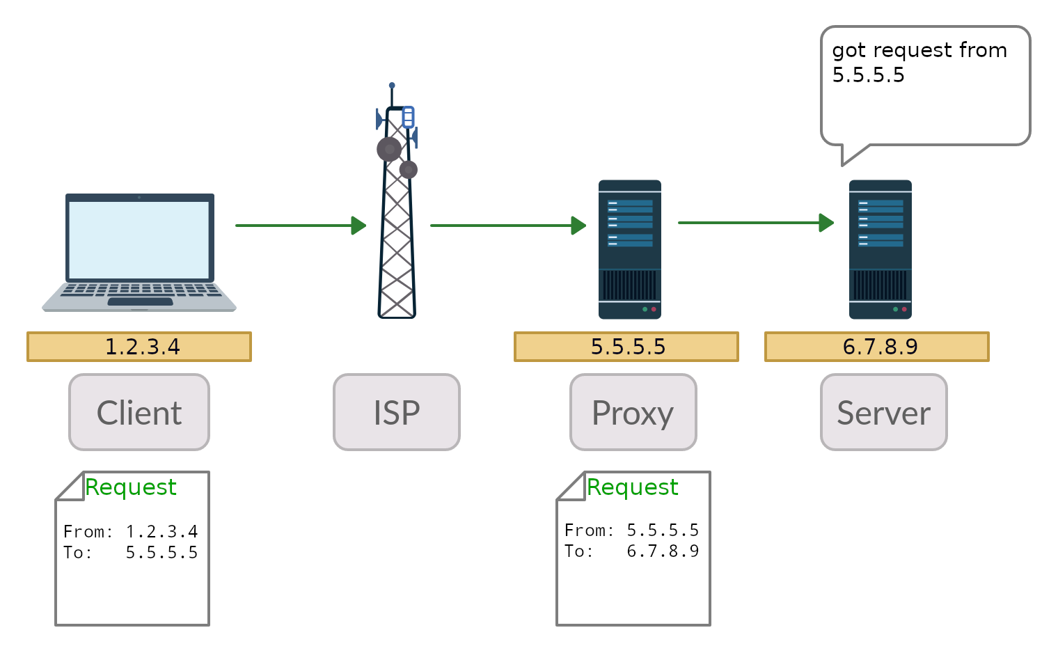 scheme 5